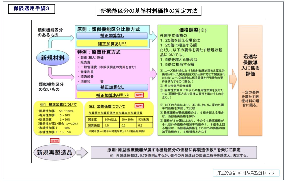 CDIメディカルEye】モバイルヘルス製品を事例とした医療機器開発に関わる制度（その4） – CDI Medical, Incorporated