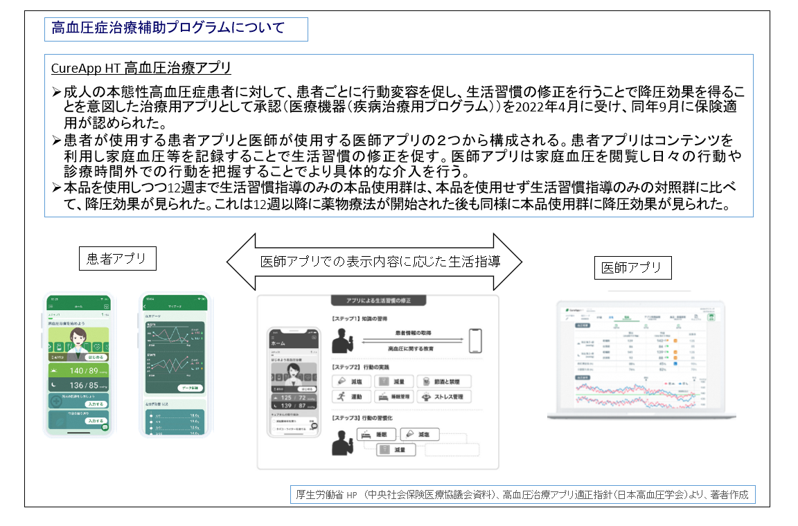 CDIメディカルEye】モバイルヘルス製品を事例とした医療機器開発に関わる制度（その5） – CDI Medical, Incorporated
