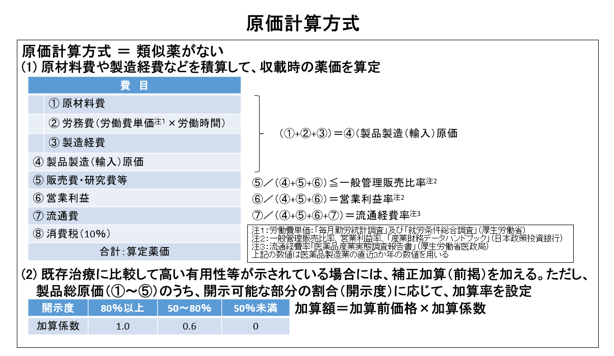 CDIメディカルEye】 薬価制度について（その２） – CDI Medical, Incorporated