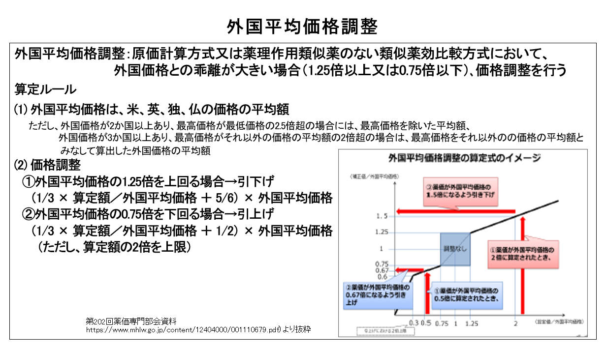 CDIメディカルEye】 薬価制度について（その２） – CDI Medical, Incorporated